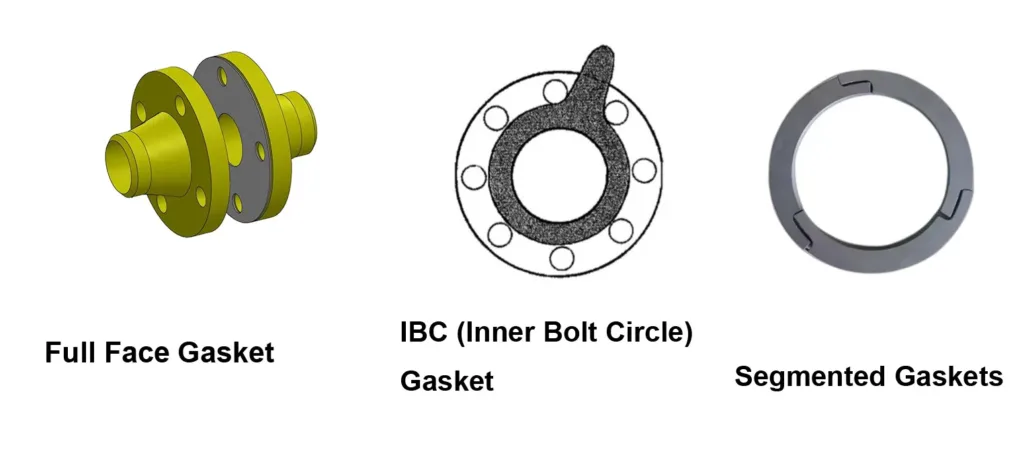 Gaskets Types by Configuration