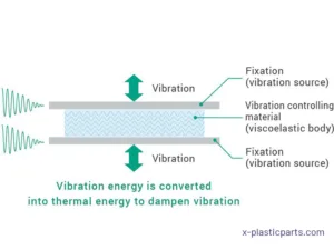 what is vibration damping