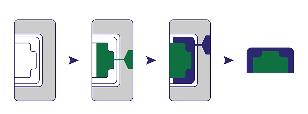 overmolding process flow