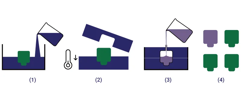 cast molding process