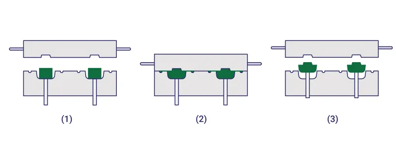 compression molding process