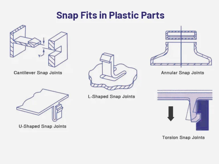 snap fit in plastic parts