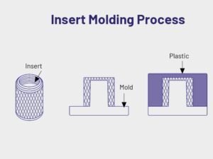 Insert Molding Process