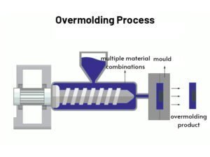 Overmolding Process