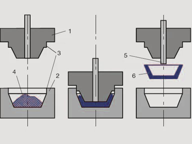 Advantages and Disadvantages of Compression Molding